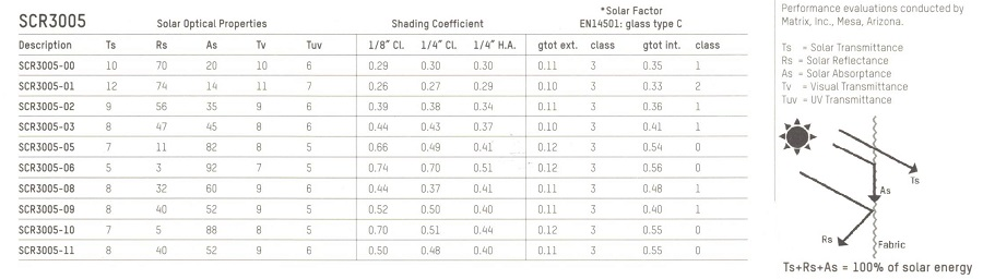 Gammes/Gamme SCREEN Scan SCREEN 5% (2).jpg