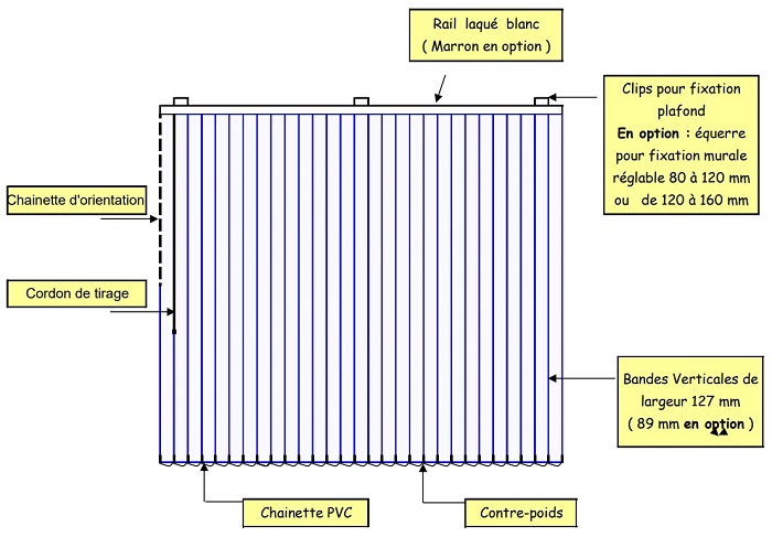 Notices/SBV/Descriptif-schema_store-californien-sur-mesure-eco-stores-fr.