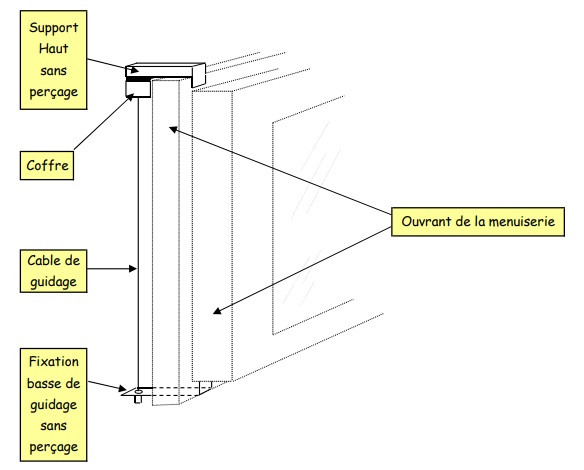 Fixations pour pose store enrouleur et jour nuit sans percer