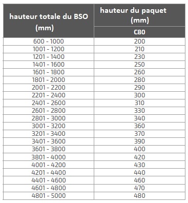 BSO - calcul paquet C80 - eco-stores.fr.jpg