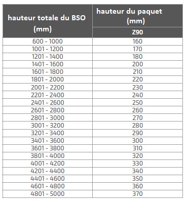 BSO - paquet Z90 - brise soleil eco-stores.fr