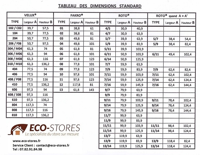Store PLISSE - prise de mesure tableau - store fenetre de toit sur mesure - eco-stores