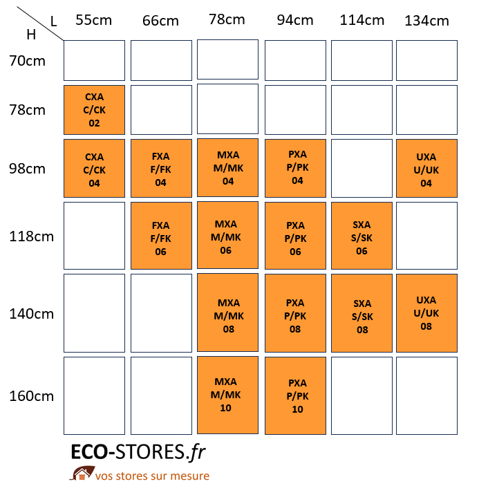 compatibilité dimension velux tableau eco-stores