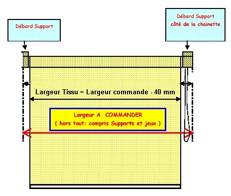 eco-stores_store_rouleau_calcul_largeur