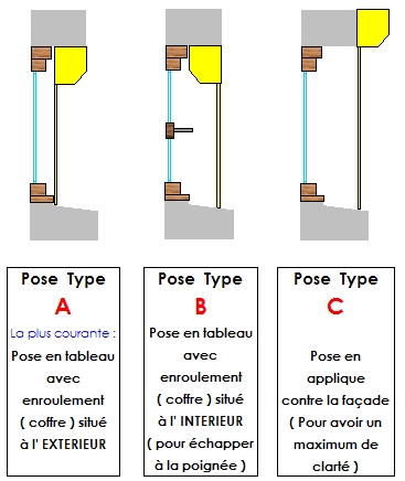 choix du type de pose - volet roulant - eco-stores.fr