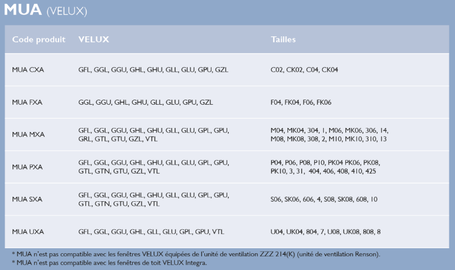 taille modele store anti chaleur exterieur velux