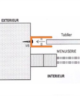 Coulisses en U 53 mm pose en tableau (PP53)