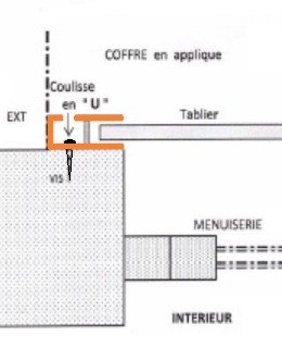 Coulisses en U 53 mm pose en applique (PP53)