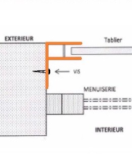 Coulisses en F 53 mm pose en tableau (PK53)