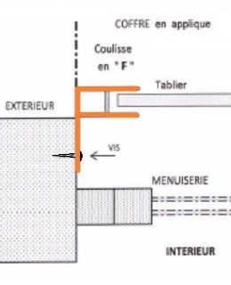 Coulisses en F 53 mm pose en applique (PK53)