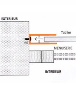 Coulisses en U 68 mm rallongé pose en tableau (PP68)