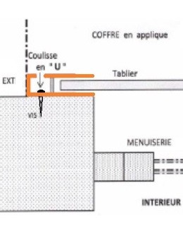 Coulisses en U 68 mm rallongé pose en applique (PP68)