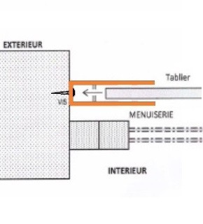 Coulisses en U 110 mm rallongé pose en tableau (PP110)