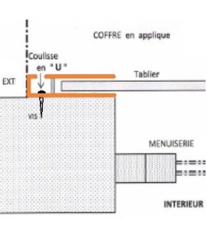 Coulisses en U 110 mm rallongé pose en applique (PP110)