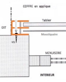 Coulisses en U 53 mm double - pour moustiquaire - pose en applique (PPDO53)