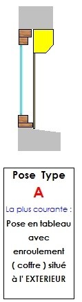 pose A (en tableau -II)