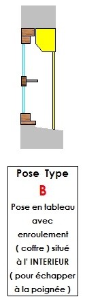 pose B (en tableau inversé -III)