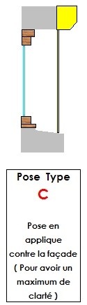 pose C (en applique -I)