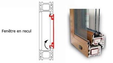 fenêtre en recul - encastré (standard NZ)