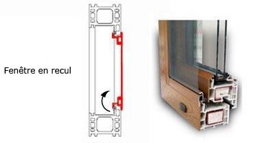 fenêtre en recul - encastré (standard)