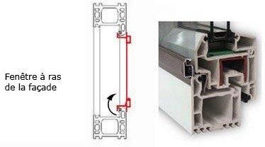 fenêtre à ras de la façade - saillant